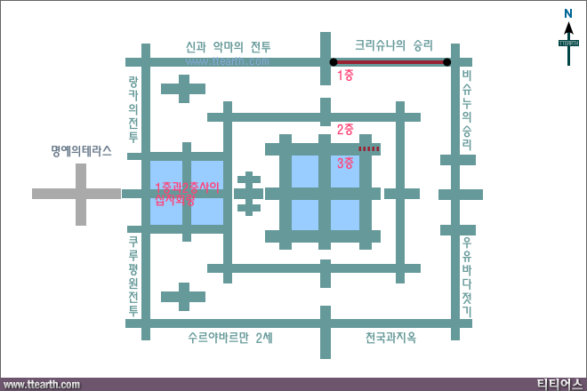 악마 바나와의 전투에서 승리한 크리슈나 지도