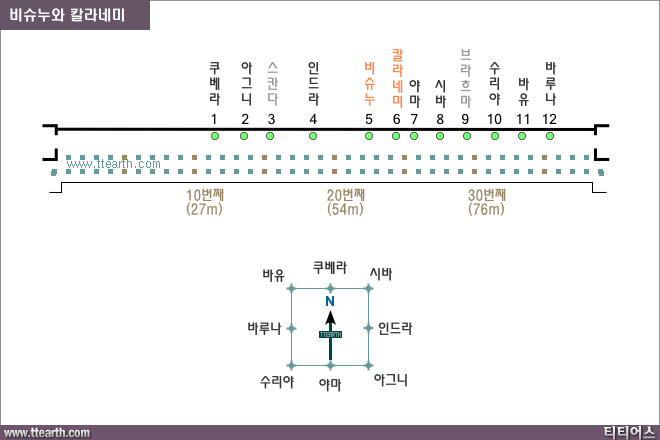 앙코르 와트, 신들과 악마의 전투 지도