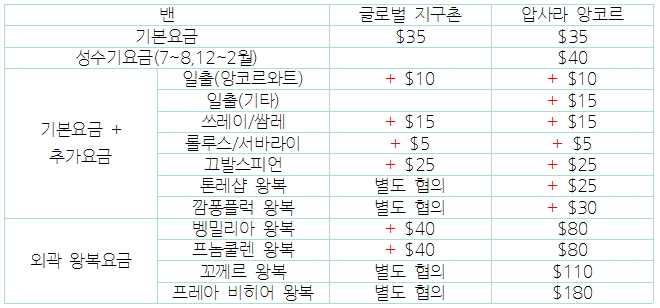 앙코르, 미니밴 요금