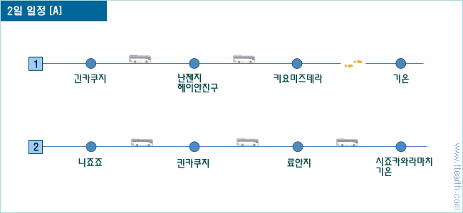 쿄토 관광 일정