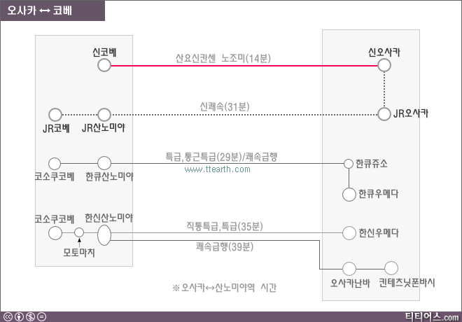 오사카 코베 가는 방법