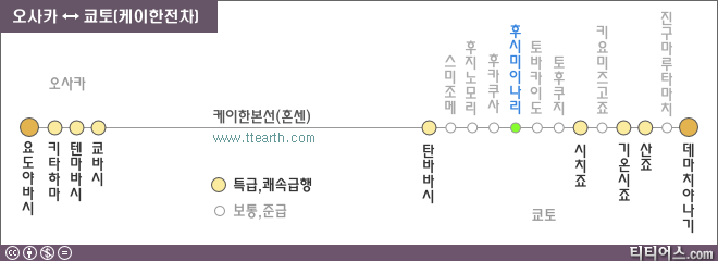 오사카-쿄토, 케이한 혼센, 본선