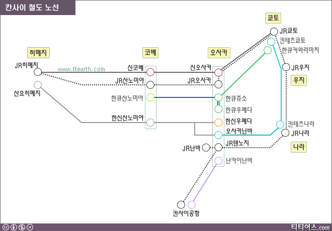 칸사이 철도 노선