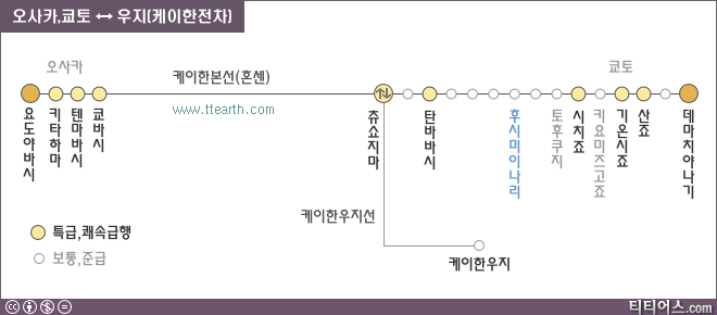 우지로 가는 방법, 케이한 전차