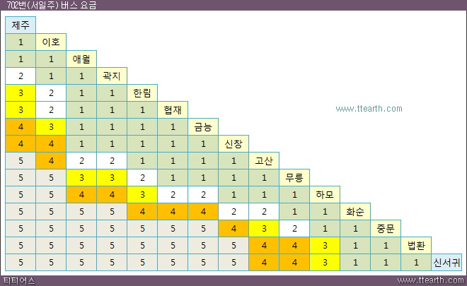 702번 버스 요금