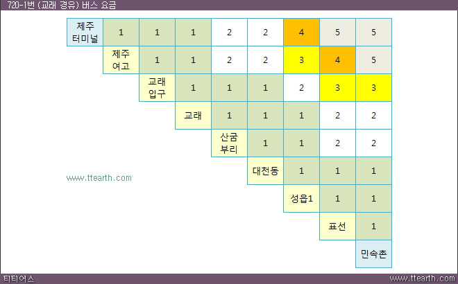 번영로 노선 버스 요금