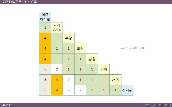 남조로 노선 버스 요금