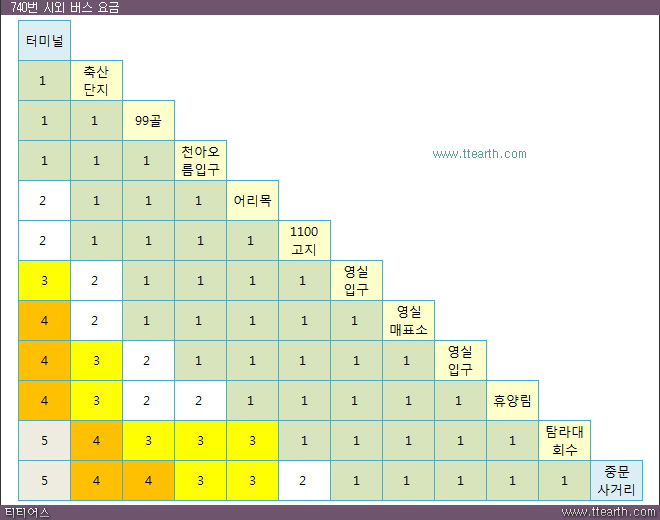 740번 버스 요금