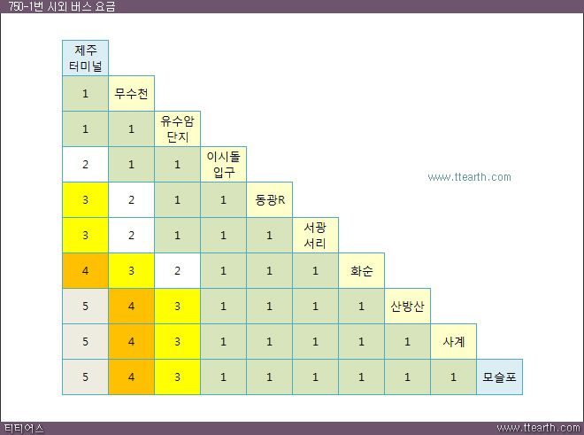 제주 750번 버스 요금