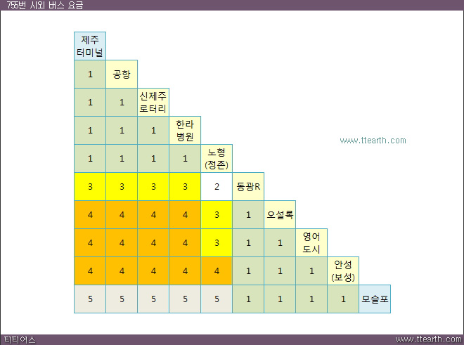 제주 755번 버스 요금