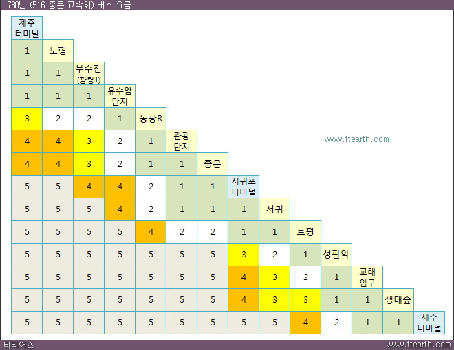 780번 버스 요금